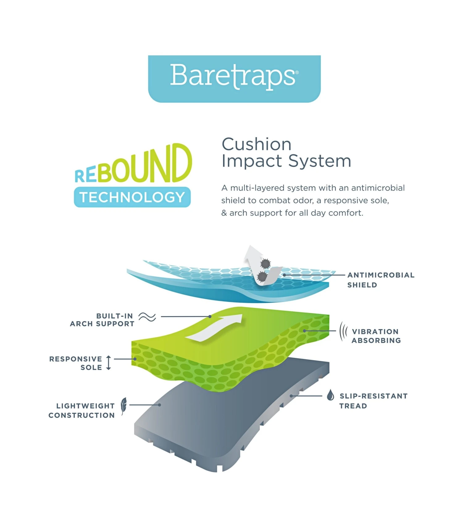 Women's Lynsie Medium/Wide Sandal - Image 8